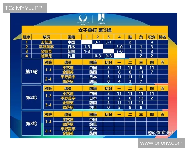 北京乒乓球队实力深度剖析及各队员表现全面对比分析