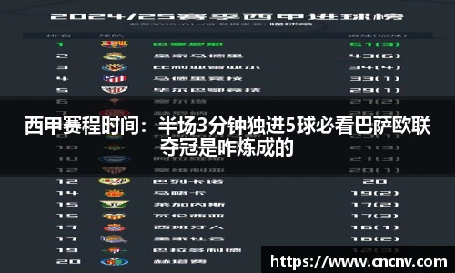 西甲赛程时间：半场3分钟独进5球必看巴萨欧联夺冠是咋炼成的